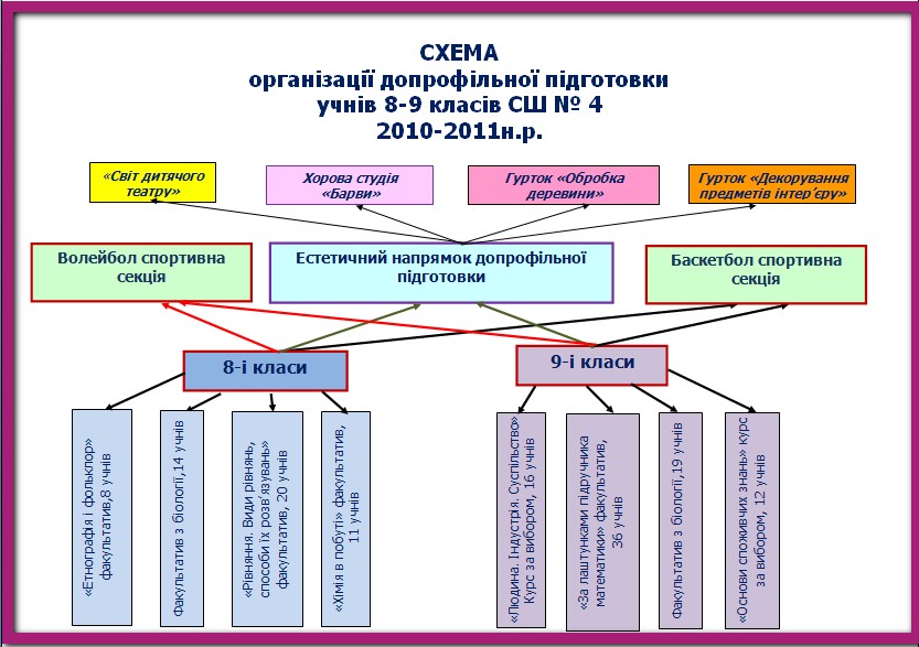 ����� 2010-2011